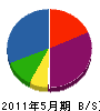 西日本古里造園 貸借対照表 2011年5月期