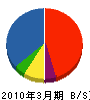 山崎電気サービス 貸借対照表 2010年3月期