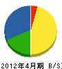 北誠畠山工業 貸借対照表 2012年4月期