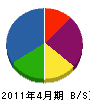 札幌設備 貸借対照表 2011年4月期