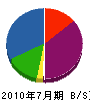 福山電設 貸借対照表 2010年7月期