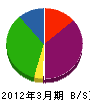 斉藤木工製作所 貸借対照表 2012年3月期