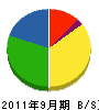 広瀬設備 貸借対照表 2011年9月期