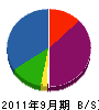 ヤマサ造園土木 貸借対照表 2011年9月期