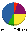 旭エレクトロン商会 貸借対照表 2011年7月期