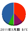 武屋 貸借対照表 2011年3月期