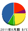 札幌キーマックス 貸借対照表 2011年8月期