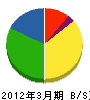 大津工業 貸借対照表 2012年3月期