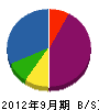 富士宮防水工業 貸借対照表 2012年9月期