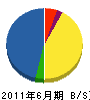 川田組 貸借対照表 2011年6月期