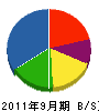 四国エレコン 貸借対照表 2011年9月期