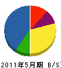 福永建設 貸借対照表 2011年5月期
