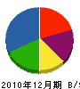 香川建具製作所 貸借対照表 2010年12月期