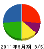 日本パスコム 貸借対照表 2011年9月期