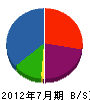 浅井良工務店 貸借対照表 2012年7月期