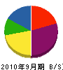 田中陸運 貸借対照表 2010年9月期