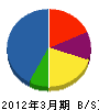 鹿栄電設 貸借対照表 2012年3月期