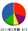菅原設備 貸借対照表 2011年3月期