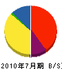 稲垣工務店 貸借対照表 2010年7月期