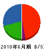 日伸ファシリティー 貸借対照表 2010年6月期