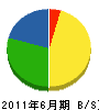 石川工業 貸借対照表 2011年6月期