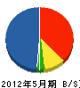 岡崎電気 貸借対照表 2012年5月期