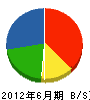 石田工務店 貸借対照表 2012年6月期