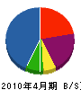武田板金工業所 貸借対照表 2010年4月期