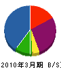 車田電気 貸借対照表 2010年3月期