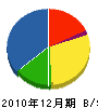 京屋商店 貸借対照表 2010年12月期
