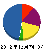 岡本電気 貸借対照表 2012年12月期