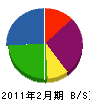 平山工業 貸借対照表 2011年2月期