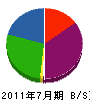 静川建設 貸借対照表 2011年7月期