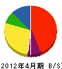 鶴田電気設備 貸借対照表 2012年4月期