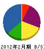 稲垣材木店 貸借対照表 2012年2月期
