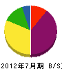 石塚工業所 貸借対照表 2012年7月期