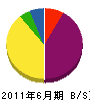 小川建設 貸借対照表 2011年6月期