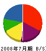岩元電設 貸借対照表 2008年7月期
