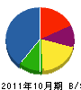 コヤマ 貸借対照表 2011年10月期