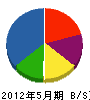 大京機動 貸借対照表 2012年5月期