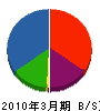 笠井商会 貸借対照表 2010年3月期