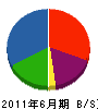 栗山電気工事 貸借対照表 2011年6月期