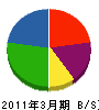 暁恒産 貸借対照表 2011年3月期