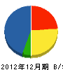 神田建設 貸借対照表 2012年12月期