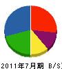 日本営繕工業 貸借対照表 2011年7月期