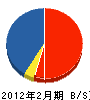 勝俣水道工事店 貸借対照表 2012年2月期