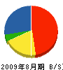 田中建設工芸 貸借対照表 2009年8月期