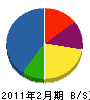 梶川塗装 貸借対照表 2011年2月期