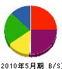 鈴木塗装店 貸借対照表 2010年5月期