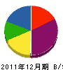 松村建設 貸借対照表 2011年12月期